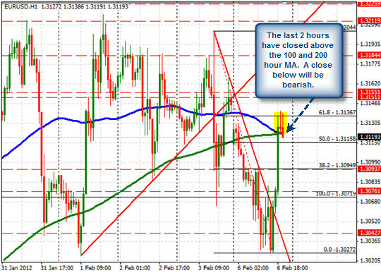 EUR/USD H1