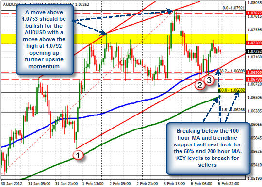 AUD/USD