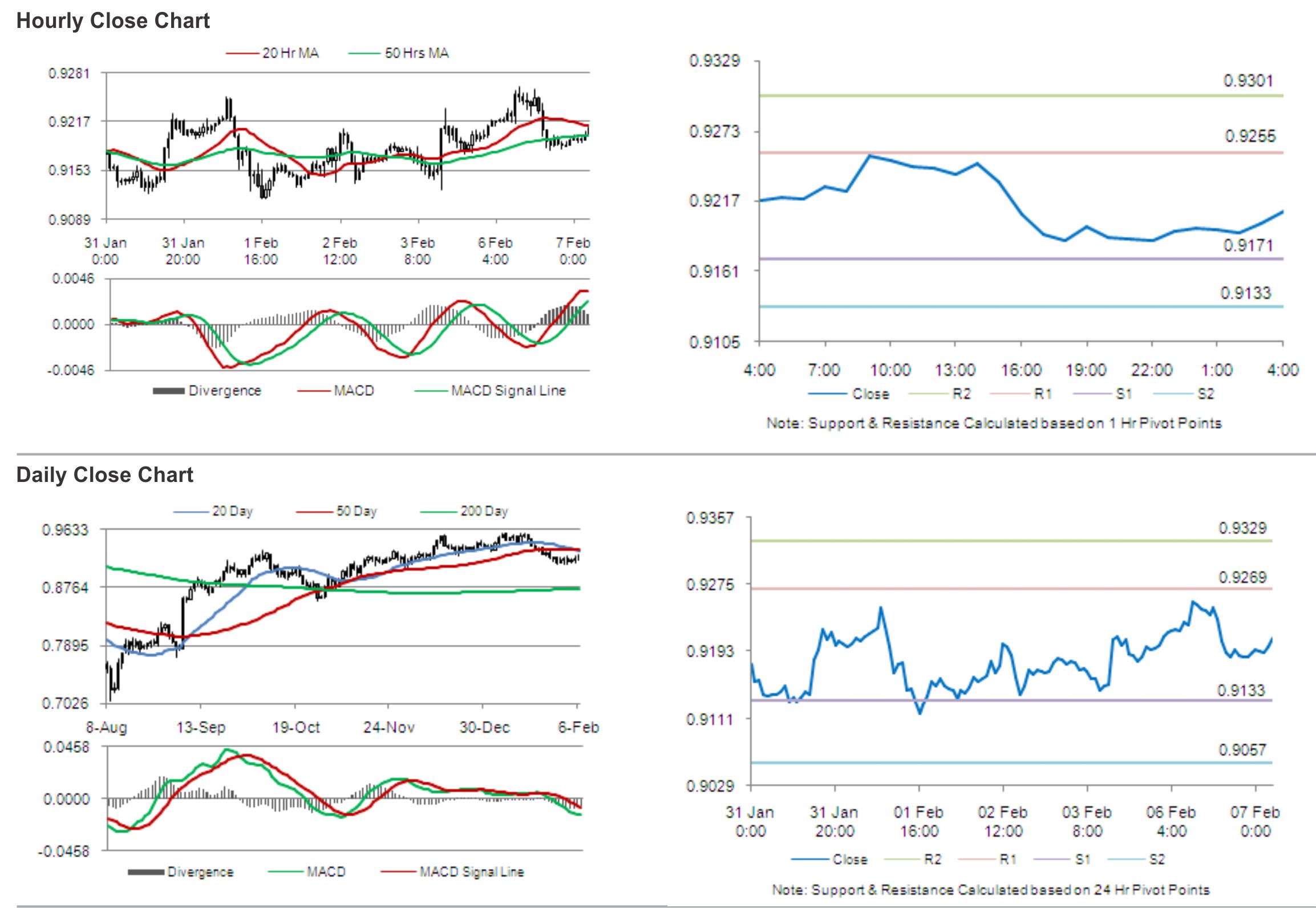 USDCHF