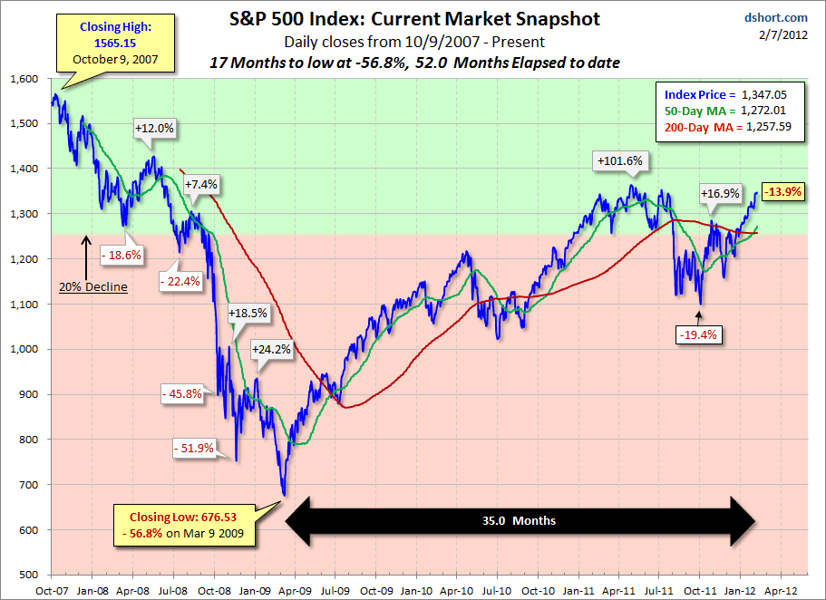 Current-Market-Snapshot MAs