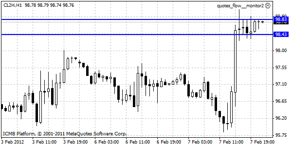 CL2H