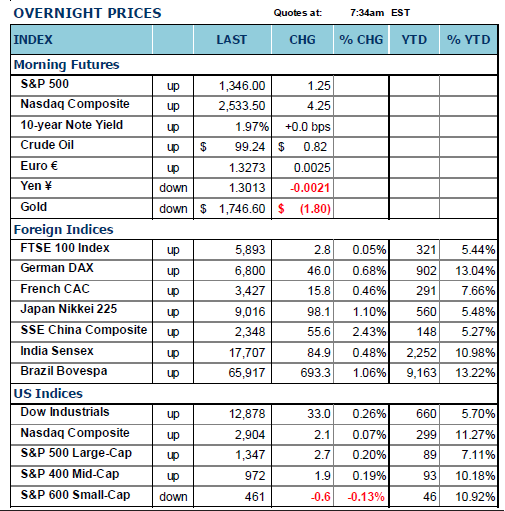 OVERNIGHT PRICES OVERNIGHT PRICES