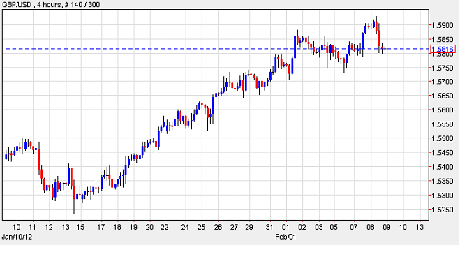 GBP/USD GBP/USD