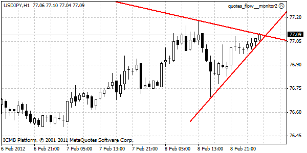 USD/JPY