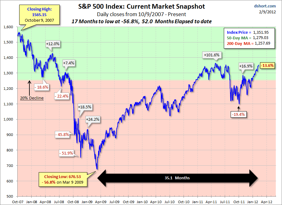 current-market-snapshot current-market-snapshot