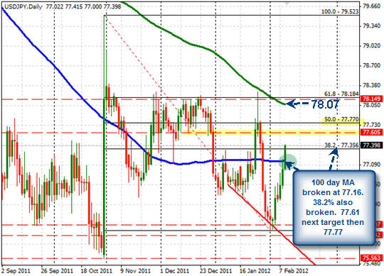 USD/JPY USD/JPY