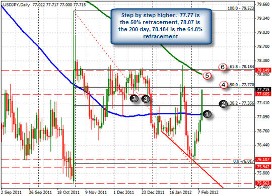 USD/JPY USD/JPY