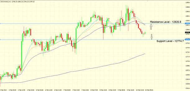 DOW: DOW: