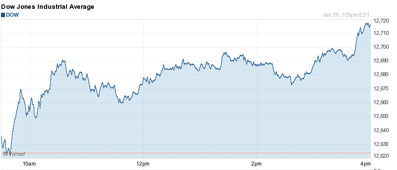 DOW JONES INDUSTRIAL AVERAGE DOW JONES INDUSTRIAL AVERAGE
