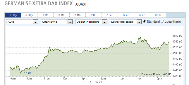 GERMAN SE XETRA DAX INDEX GERMAN SE XETRA DAX INDEX