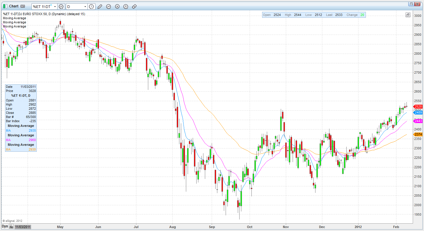 Forexpros ftse