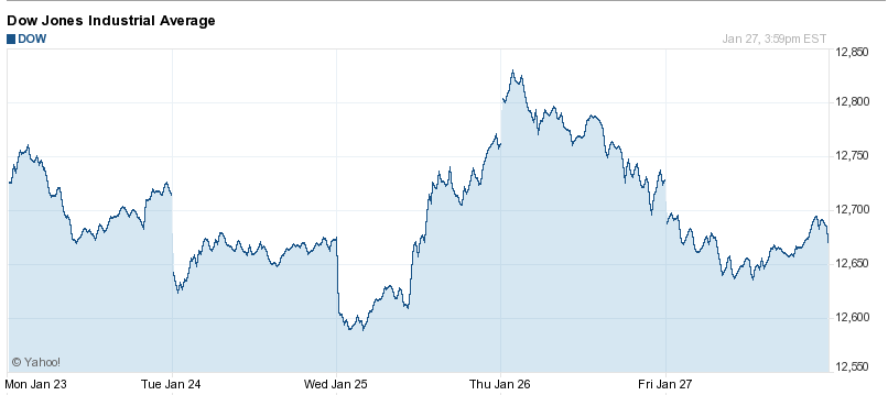 DOW JONES INDUSTRIAL AVERAGE DOW JONES INDUSTRIAL AVERAGE