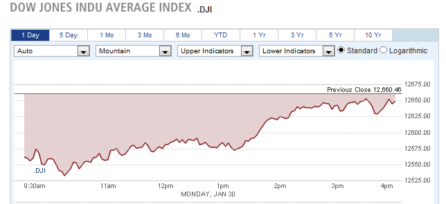 DOW JONES INDU AVERAGE INDEX DOW JONES INDU AVERAGE INDEX