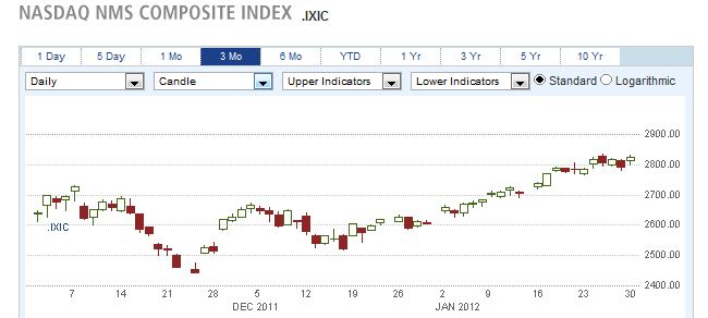 NASDAQ NMS COMPOSITE INDEX NASDAQ NMS COMPOSITE INDEX