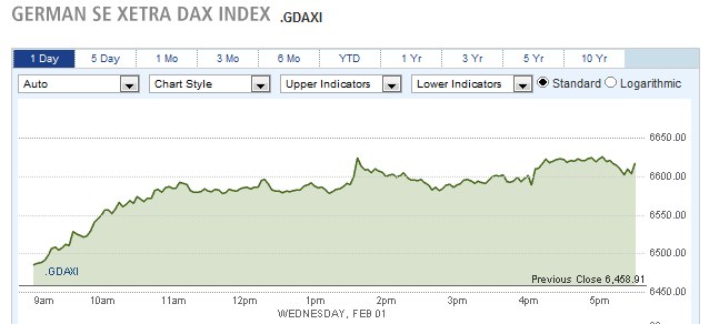 GERMAN SE XETRA DAX INDEX GERMAN SE XETRA DAX INDEX