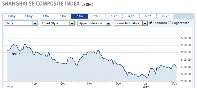 SHANGHAI SE COMPOSITE INDEX SHANGHAI SE COMPOSITE INDEX