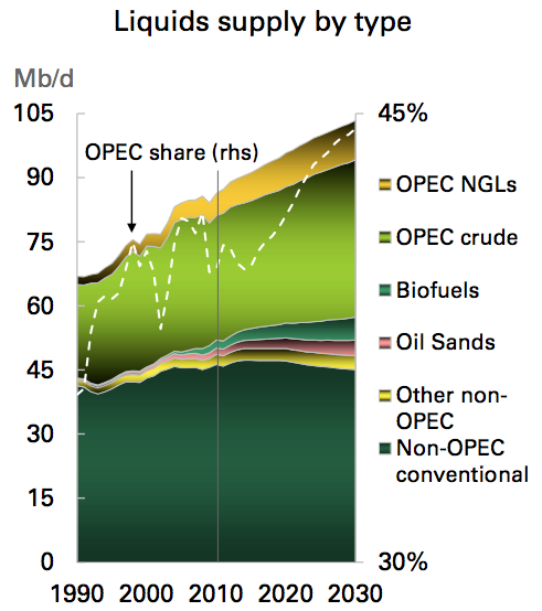 bp-oil-forecast-to bp-oil-forecast-to