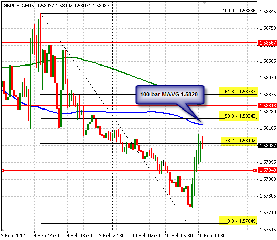 GBP/USD GBP/USD