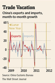 China Trade Vacation China Trade Vacation