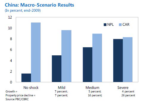 IMF China Macro Scenario IMF China Macro Scenario