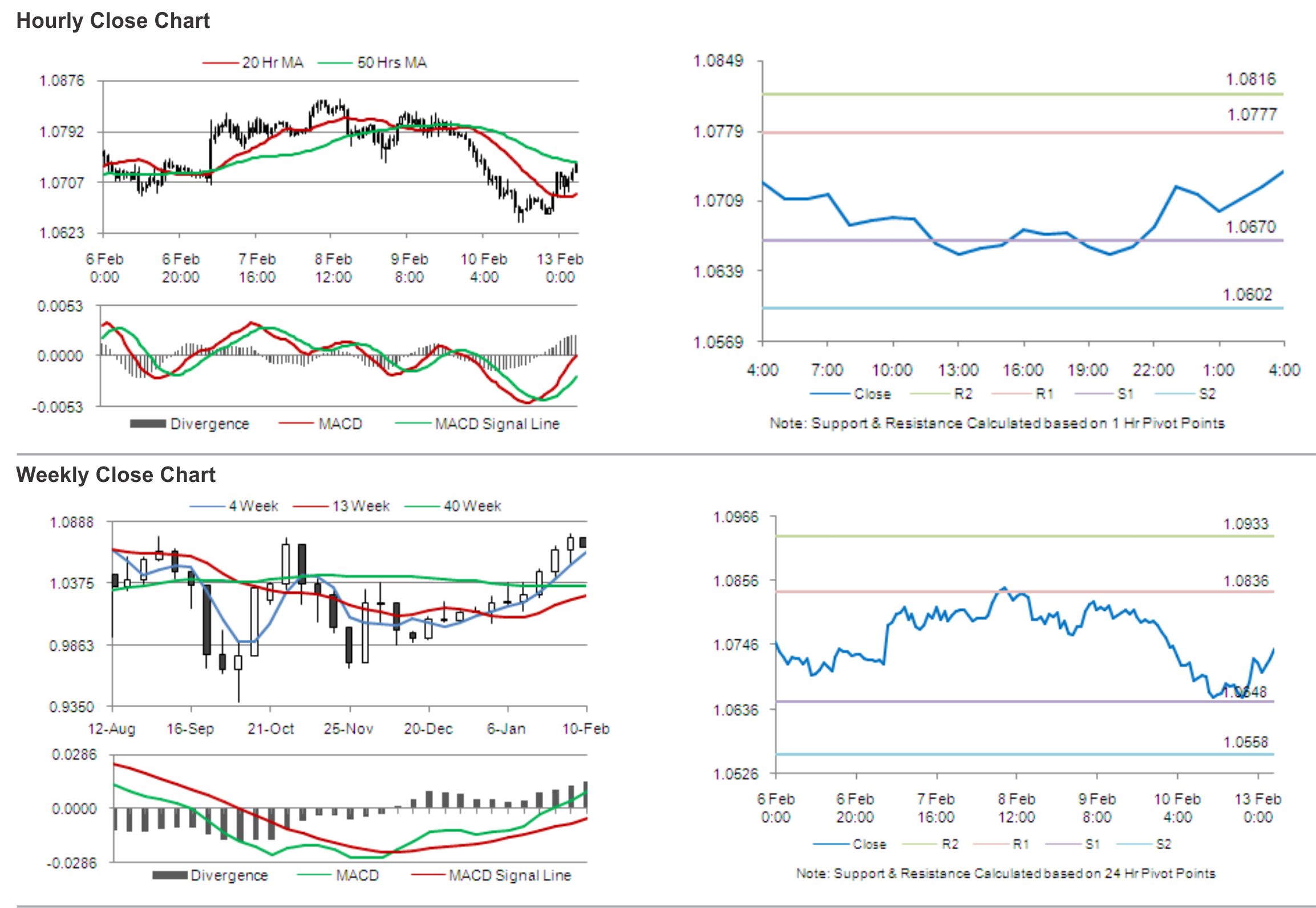 AUD/USD