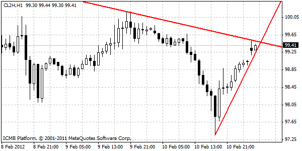 CL2H