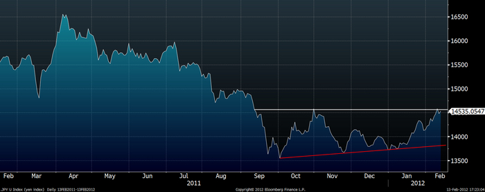 JPY