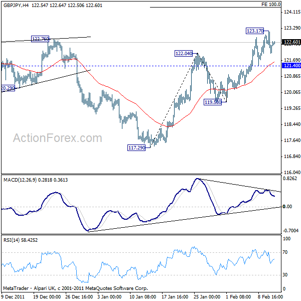 GBP/JPY H4 GBP/JPY H4