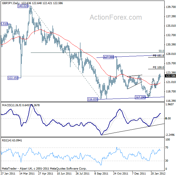 GBP/JPY GBP/JPY