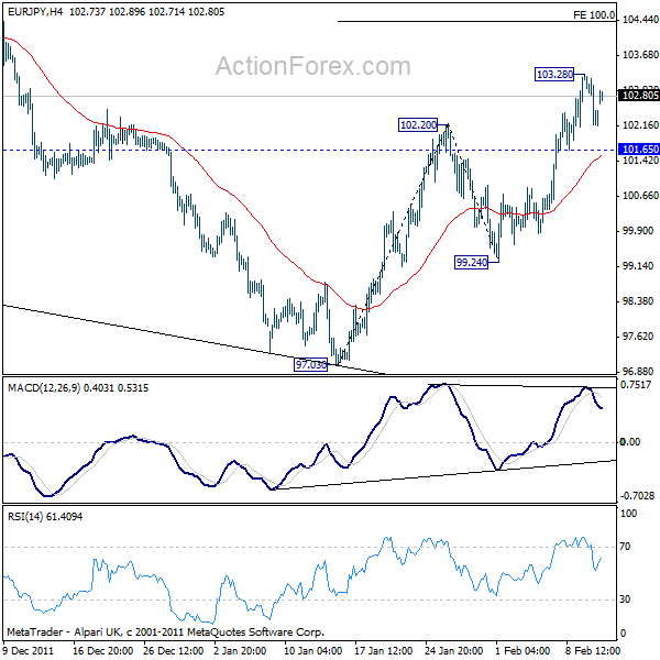EUR/JPY H4 EUR/JPY H4