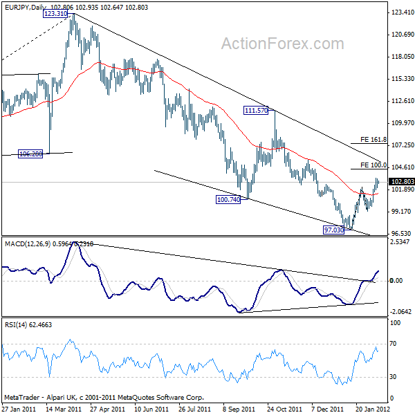 EUR/JPY EUR/JPY