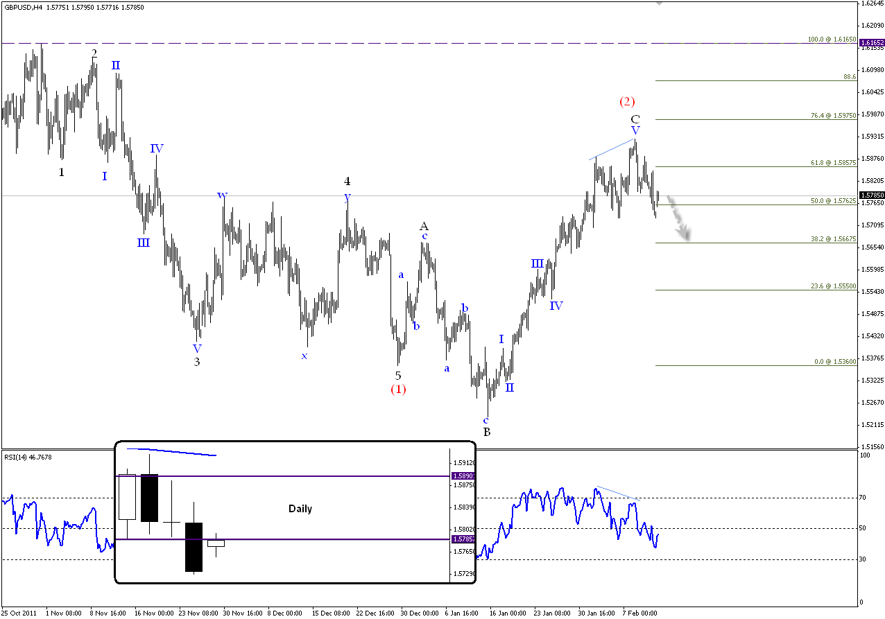 GBP/USD GBP/USD