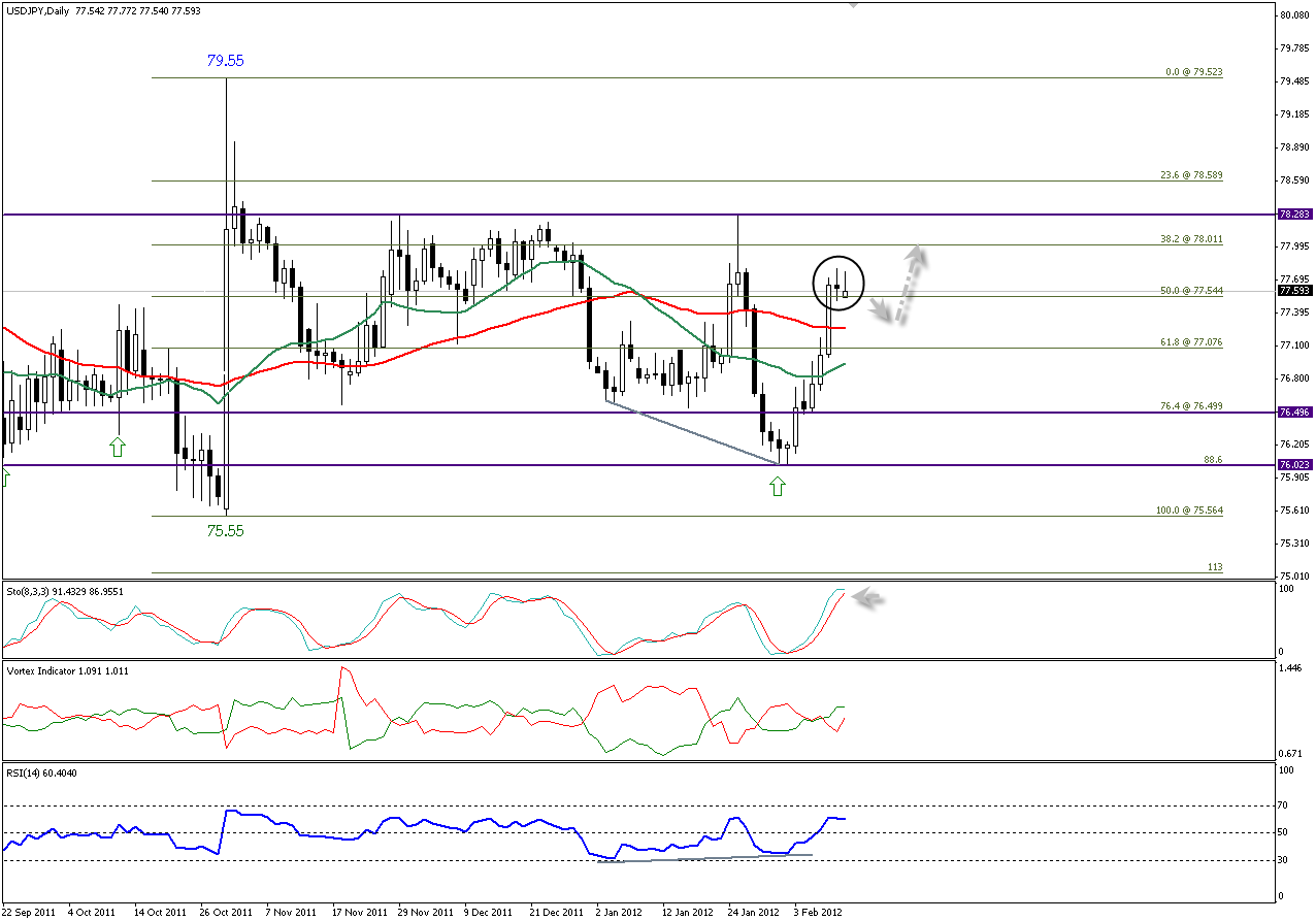 USD/JPY USD/JPY