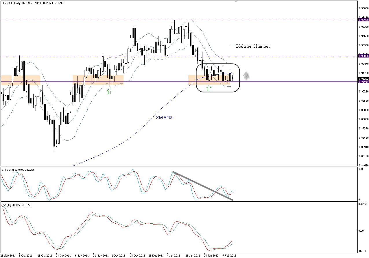 EUR/USD