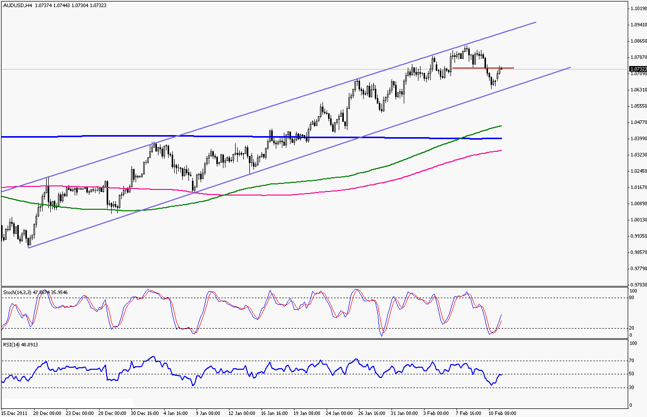 EUR/USD_S&R
