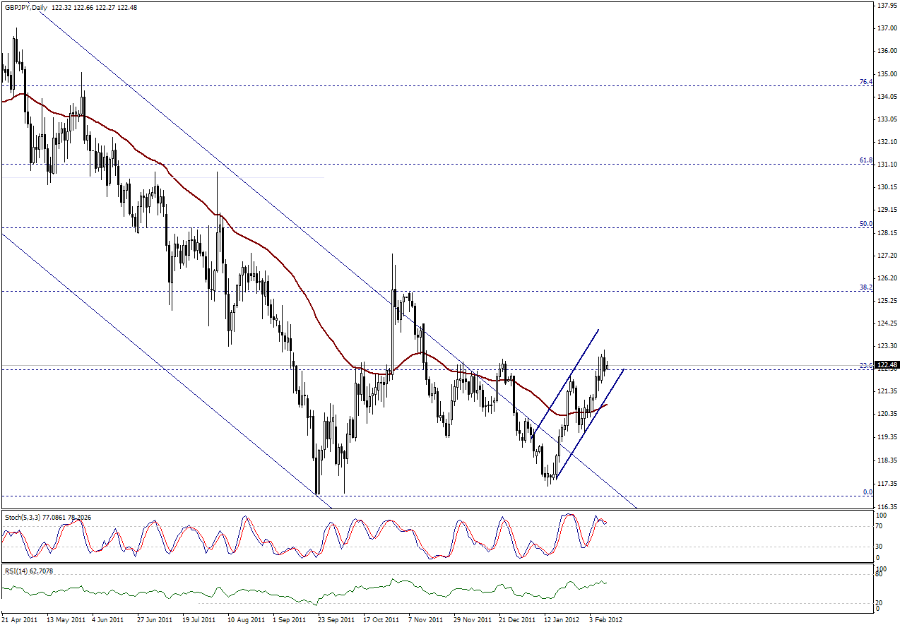 EUR/USD_S&R