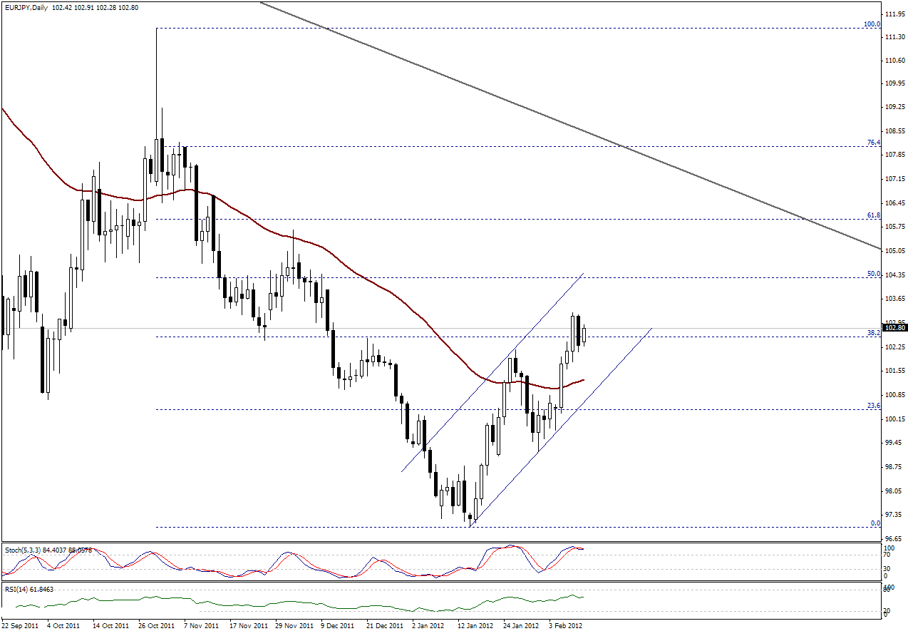 EUR/USD_S&R
