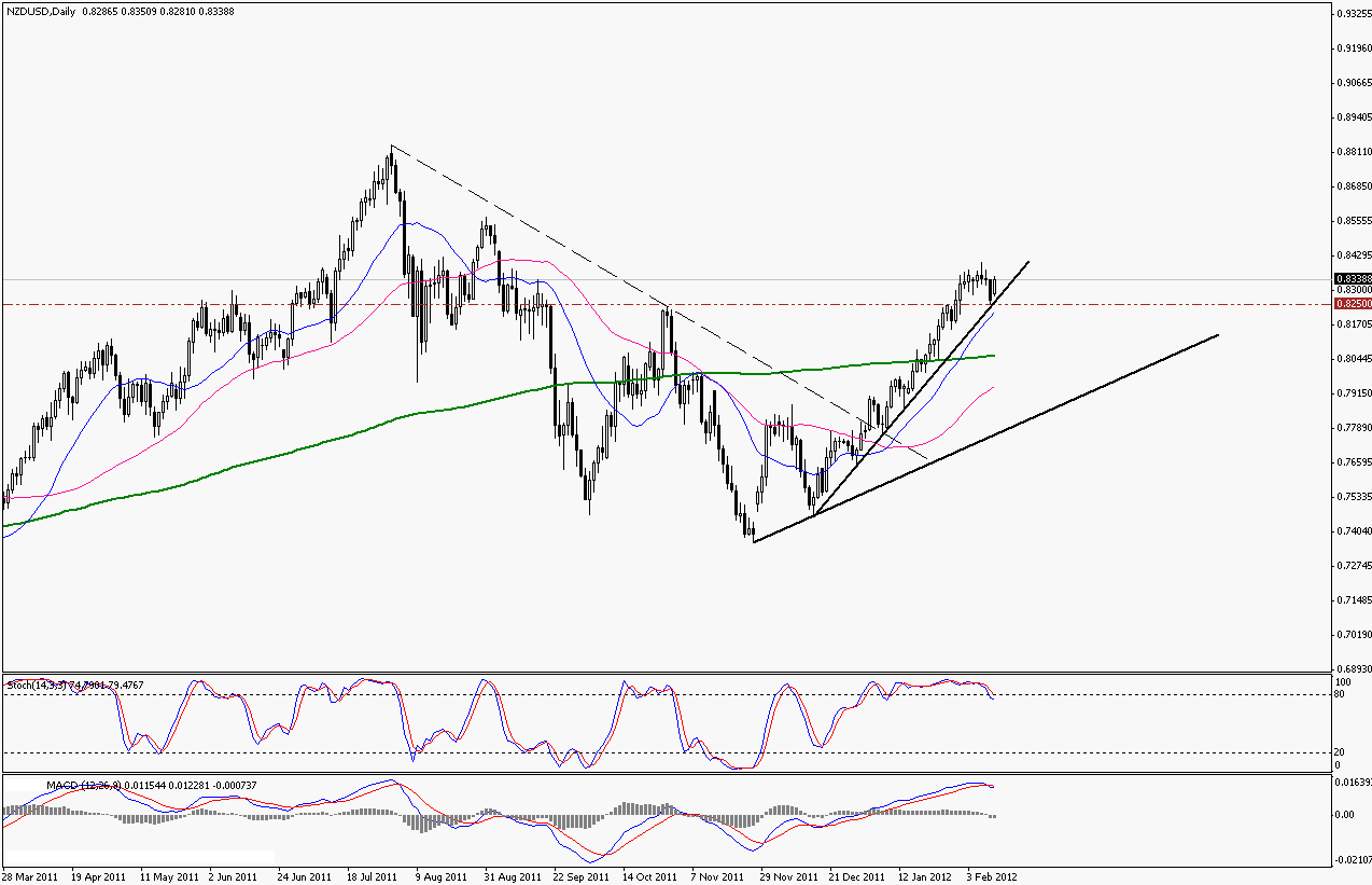 EUR/USD_S&R