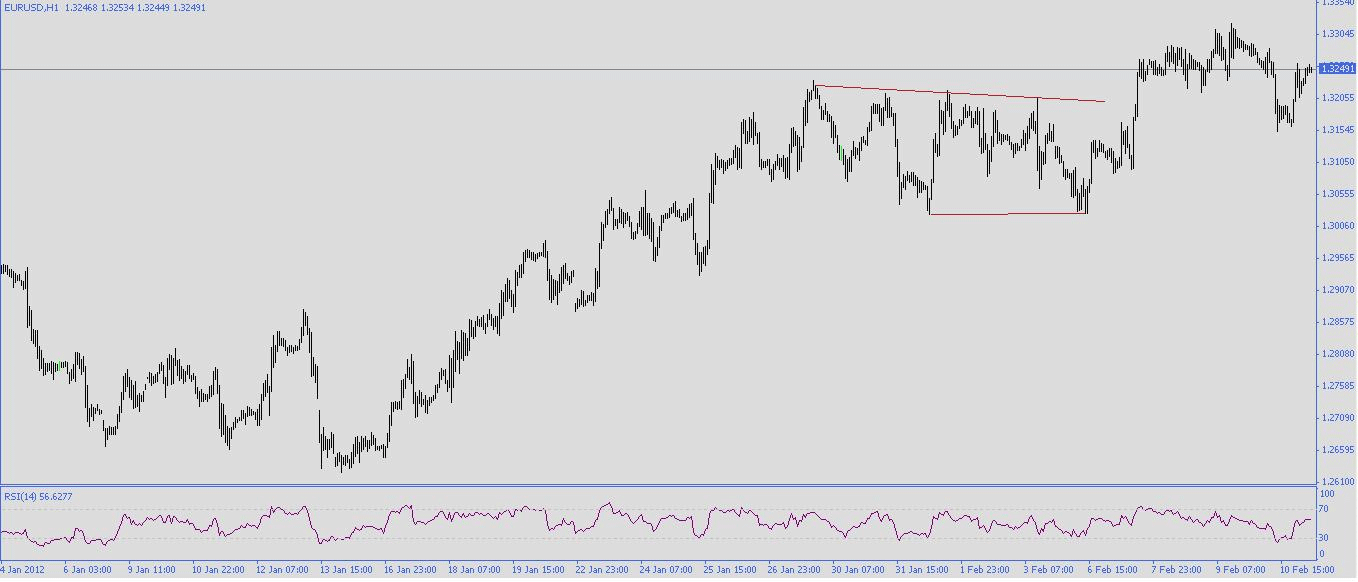 EUR/USD EUR/USD