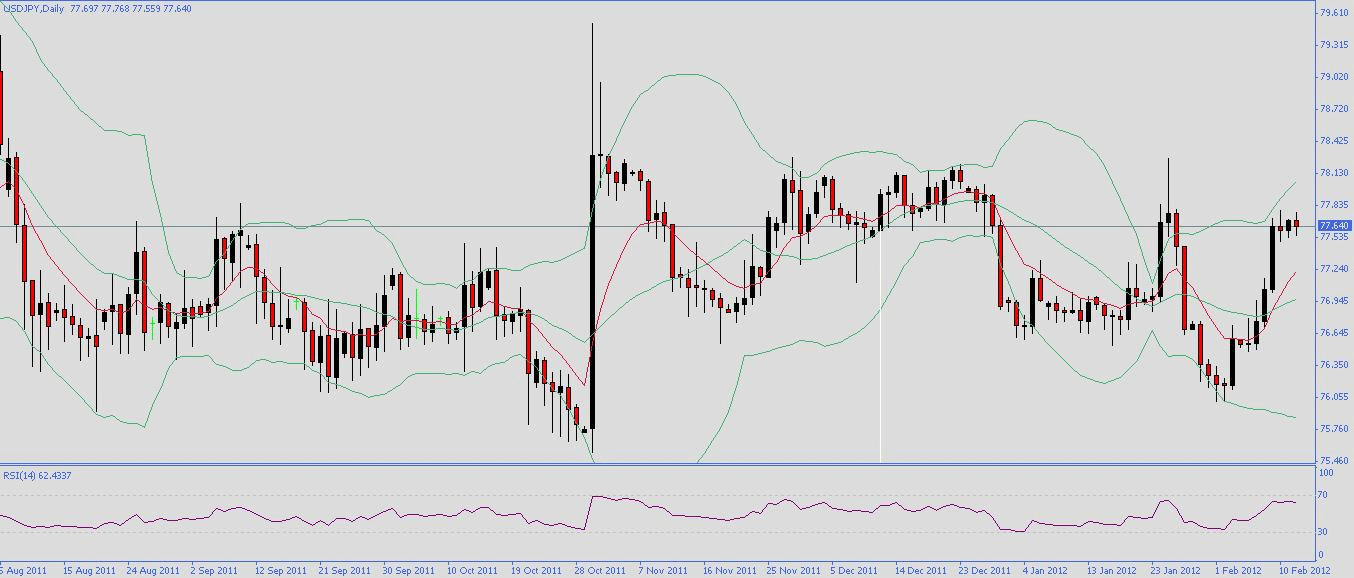 USD/JPY USD/JPY