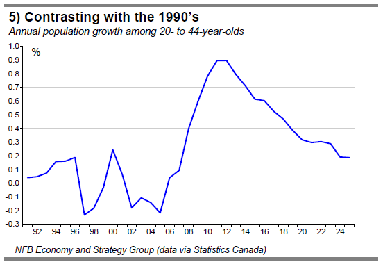 5) Contrasting with the 1990&rsquo;s