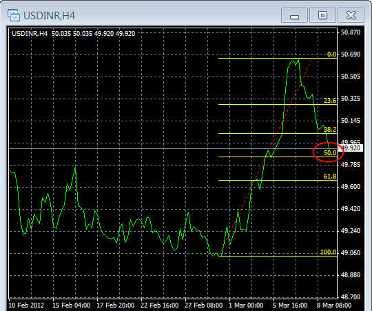 forex live chart usd inr
