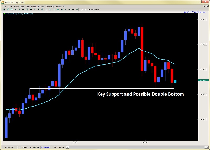 Pl forexpros