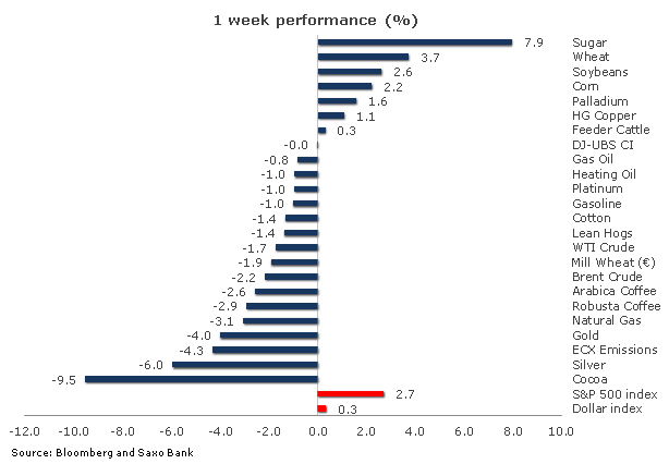 Chart -1