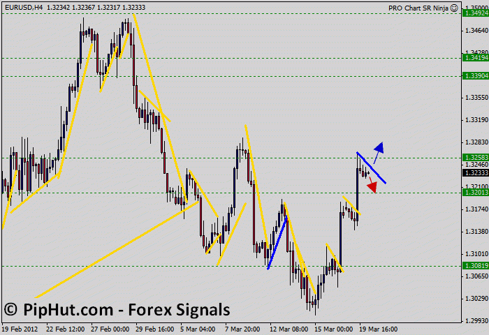 Eur usd forex free signals