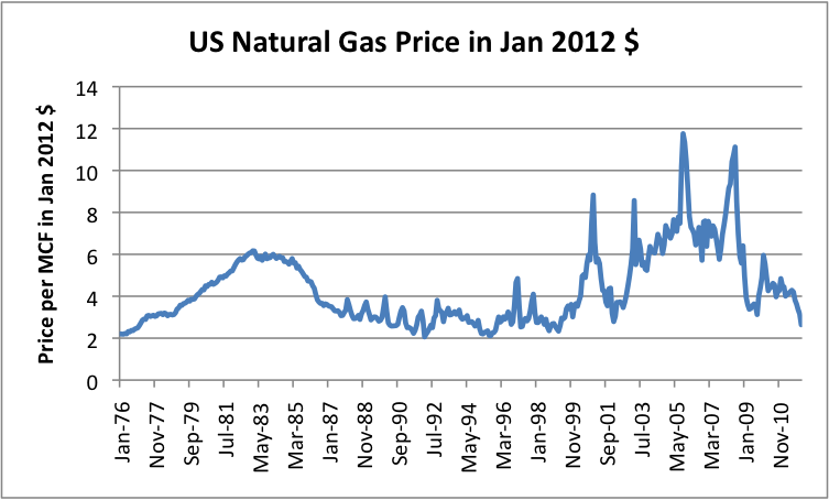 forexpros natural gas