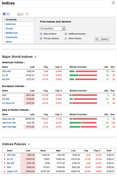 Indices Homepage Indices Homepage