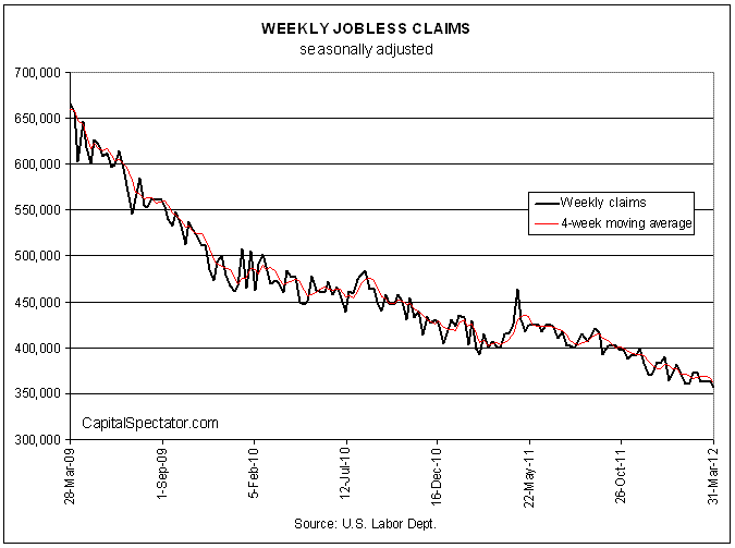 WEEKLY JOBLESS CLAIMS WEEKLY JOBLESS CLAIMS