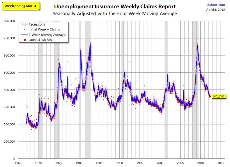 Unempolyment Insurance Weekly Claims Reprt Unempolyment Insurance Weekly Claims Reprt