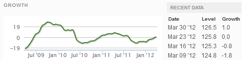 Growth Chart Growth Chart